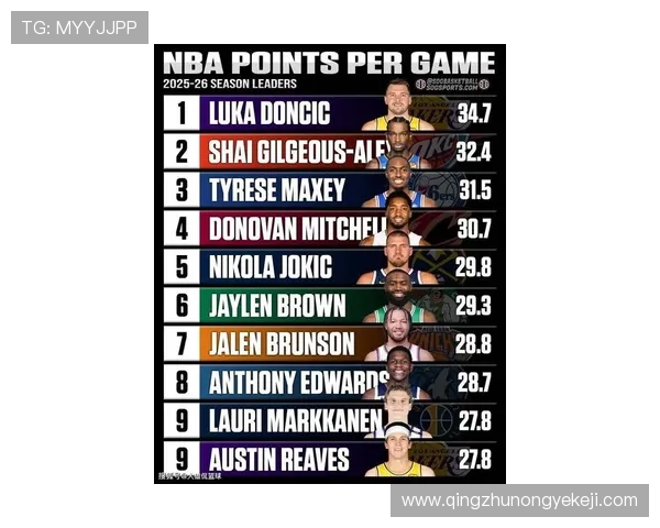 NBA新赛季25大球星评选揭晓谁将成为第二中锋的最佳人选